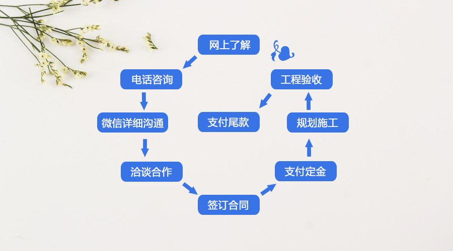 湖南吉星鴻業建筑工程有限公司,懷化K11防水涂料生產,高分子益膠泥,干粉砂漿,保溫砂漿